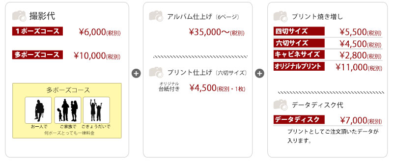 価格表-ファミリーフォトコース